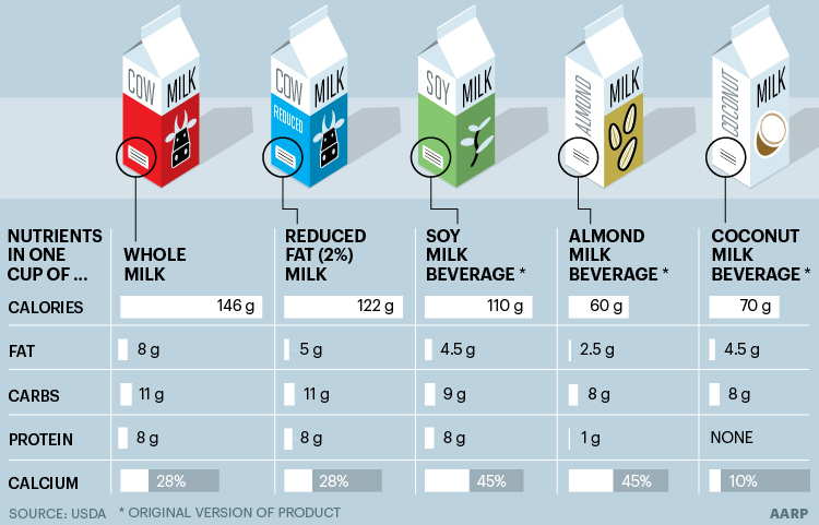 milk chart