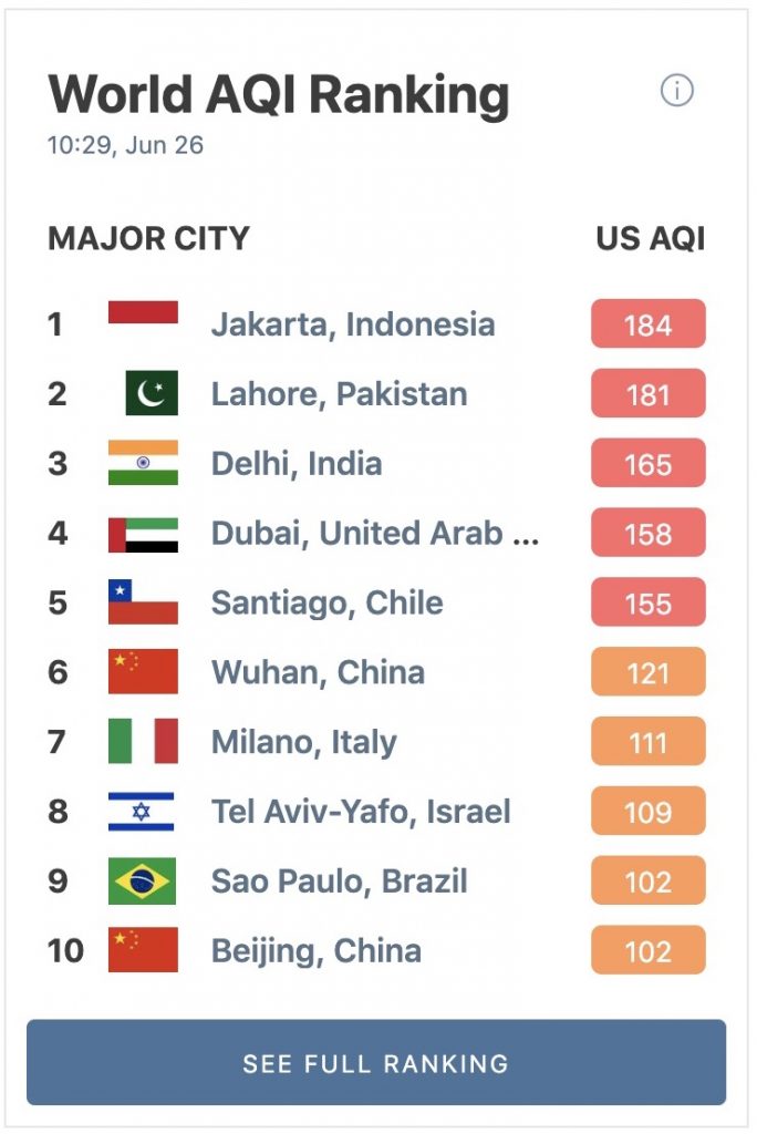 Air quality and pollution city ranking | AirVisual.com