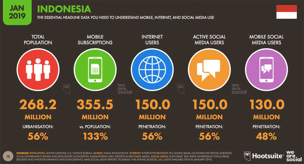 Statistik Pengguna Digital Dan Internet Indonesia 2019