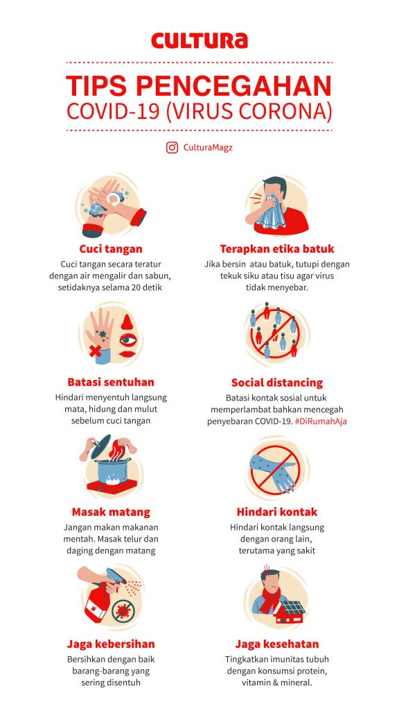 Tips Pencegahan COVID-19 Corona - Infographic
